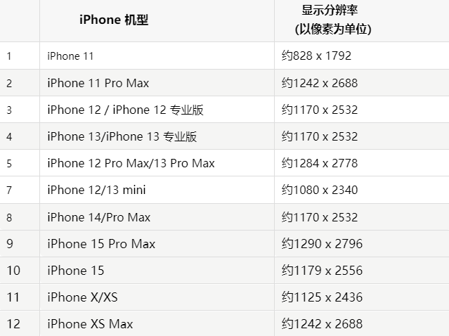 苹朔城果维修分享iPhone主屏幕壁纸显得模糊怎么办