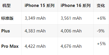 朔城苹果16维修分享iPhone16/Pro系列机模再曝光