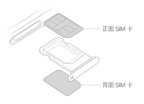 朔城苹果15维修分享iPhone15出现'无SIM卡'怎么办