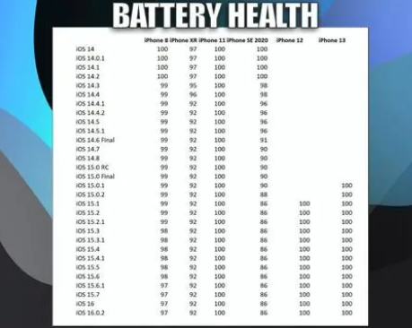 朔城苹果手机维修分享iOS16.0.2值得升级吗 