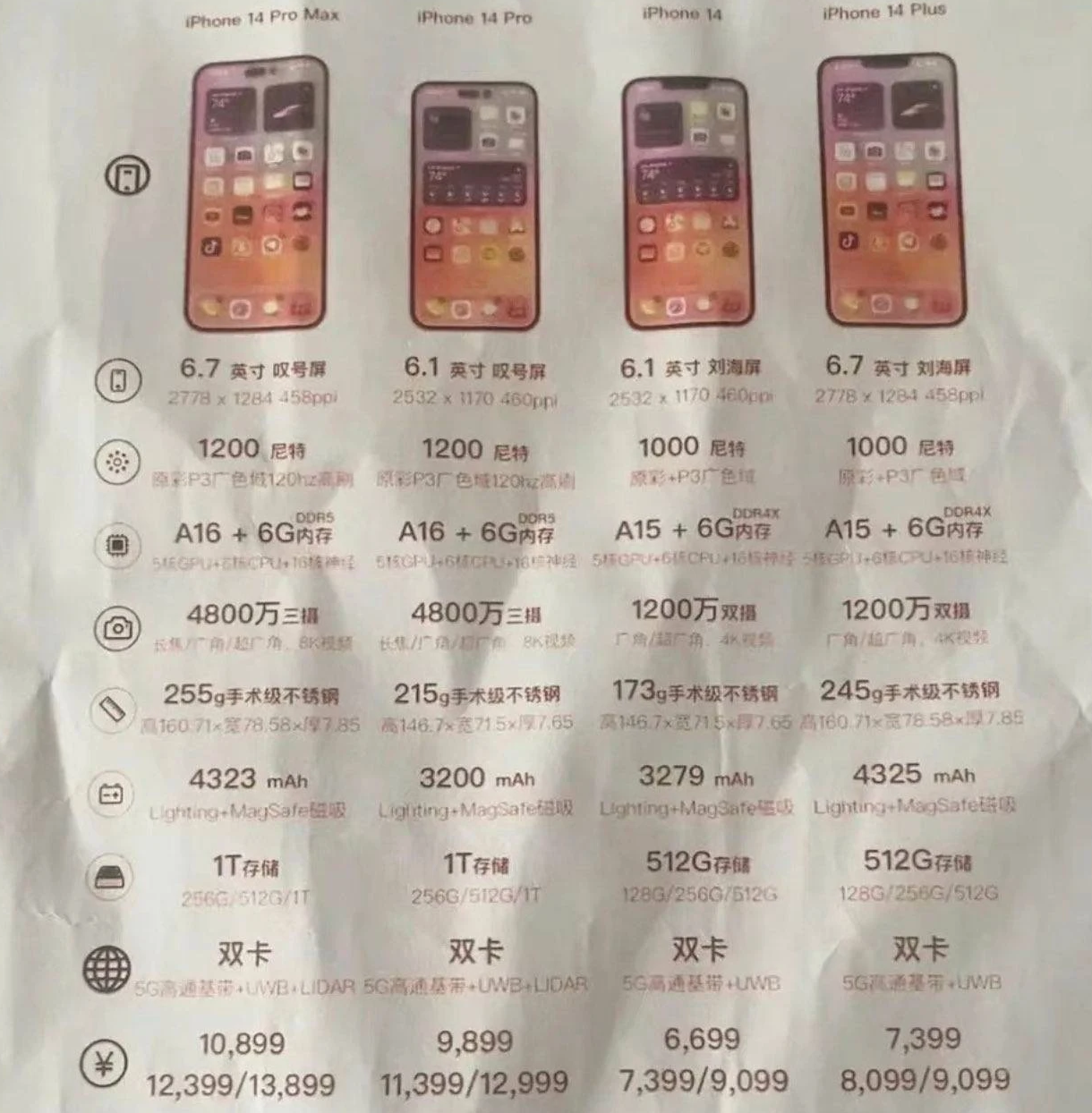 朔城苹果14维修分享苹果 iPhone 14 预售价现身 