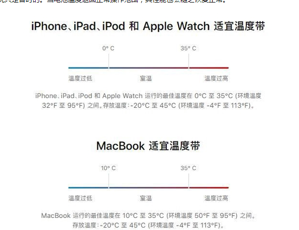 朔城苹果13维修分享iPhone 13耗电越来越快怎么办 