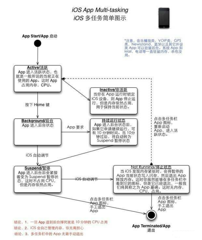 朔城苹果手机维修分享iPhone 为什么不加大内存 
