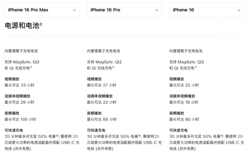 朔城苹果手机维修分享 iPhone 16 目前实测充电峰值功率不超过 39W 