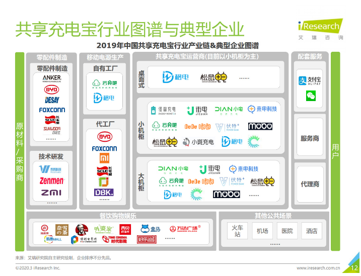 朔城苹果手机维修分享iPhone 12 如何安全使用共享充电宝 