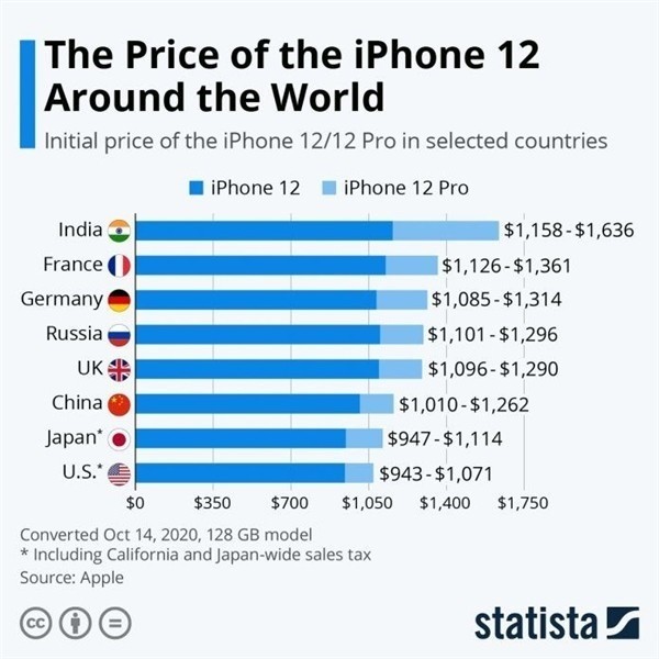 朔城苹果手机维修分享哪个购买iPhone 12/12 Pro更便宜 